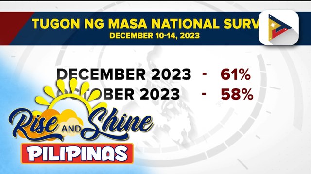 Rating ng Marcos administration sa pagtugon sa isyu ng West PH Sea, umangat ayon sa OCTA Research