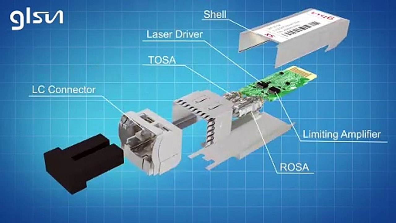 SFP Transceiver Usage | Optical Transceiver | Glsun Product