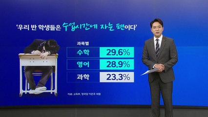 '잠자는 교실'...고교생 4명 중 1명 "수업시간에 자요" [앵커리포트] / YTN