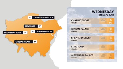 London weather forecast 17 January