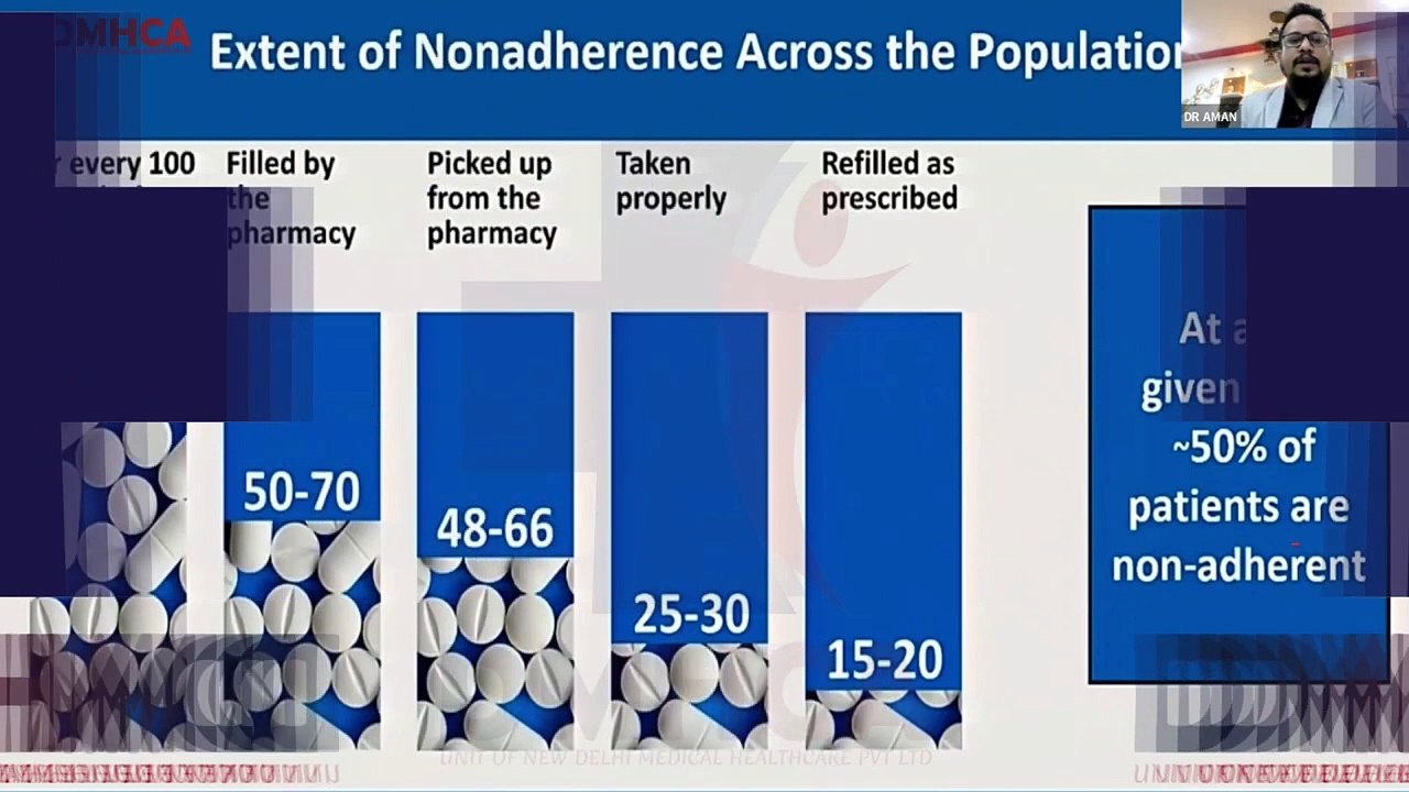 Emergency Medicine Demo Class(Fellowship & PG Diploma Courses)