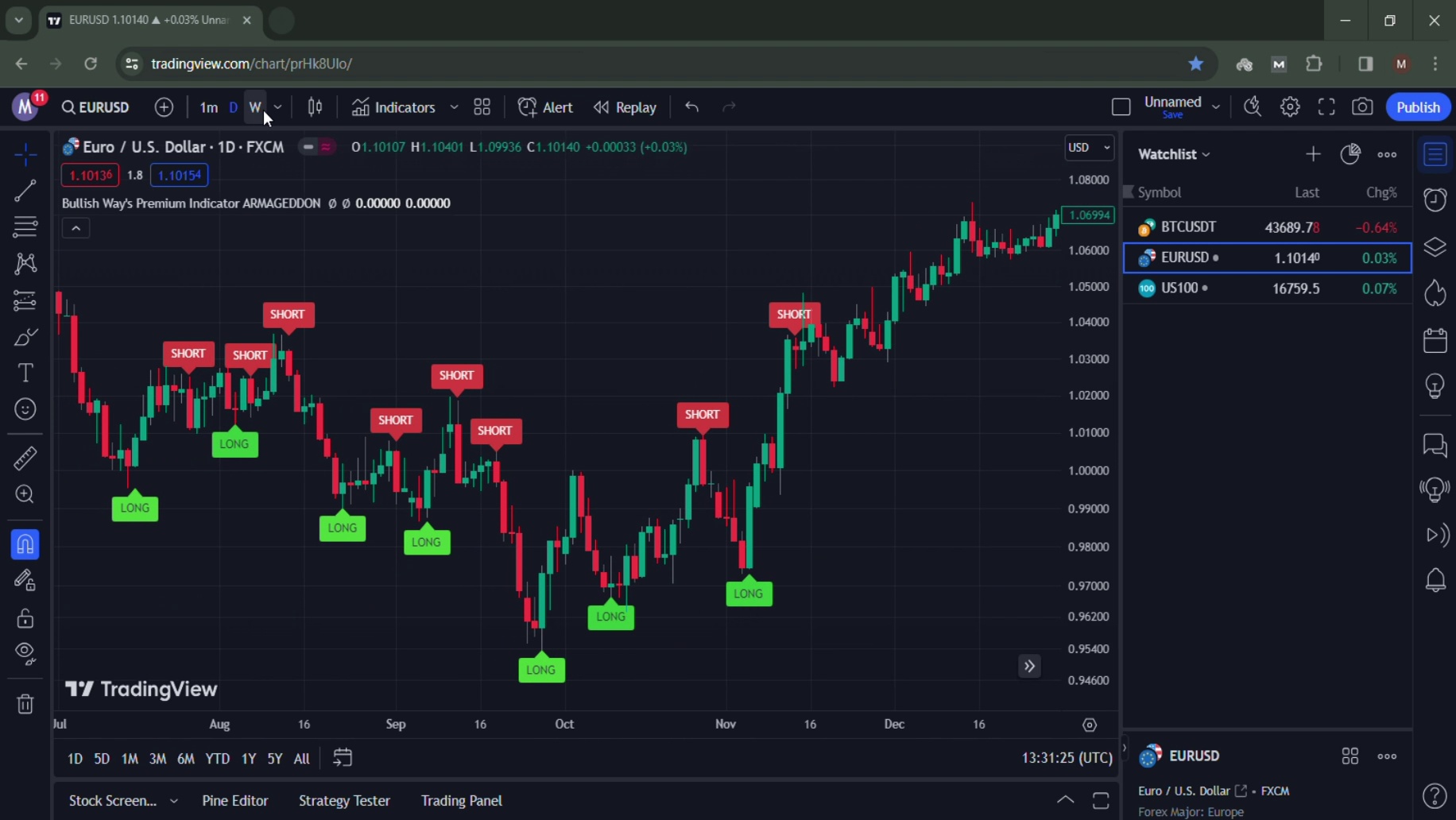 Most Accurate TradingView indicator for scalp and swing trading