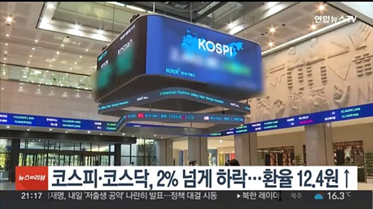 코스피·코스닥, 2% 넘게 하락…환율 12.4원↑