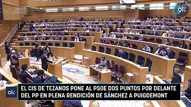El CIS de Tezanos pone al PSOE dos puntos por delante del PP en plena rendición de Sánchez a Puigdemont
