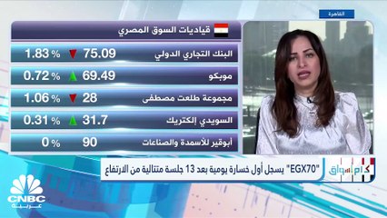 عمليات جني الأرباح تنال من بورصة مصر  "EGX30" يسجل أول خسائر يومية بعد 4 جلسات من الارتفاع