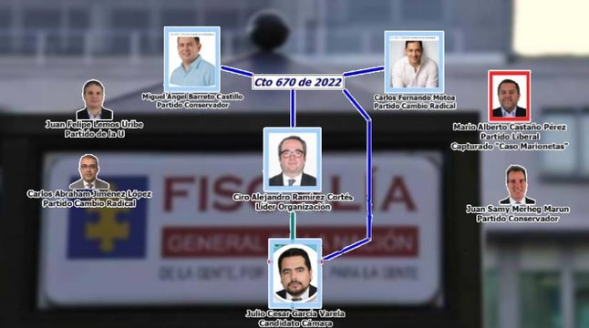 Revelan nombres de los congresistas que estarían involucrados en el escándalo de 'Las Marionetas'