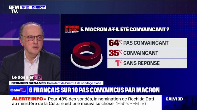 Pour 64% des Français, Emmanuel Macron n'a pas été convaincant lors de sa conférence de presse (sondage Elabe/BFMTV)