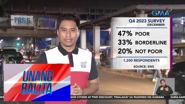 Maraming Pilipino, ramdam pa rin na mahirap sila batay sa SWS Survey nitong last quarter ng 2023 | UB