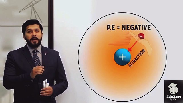 Quantized energy by Hassan Fareed | 2nd year physics by pgc | pgc leactures | EduSage
