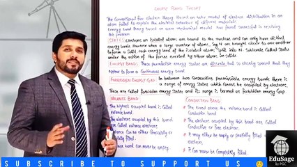 energy band theory by Hassan Fareed