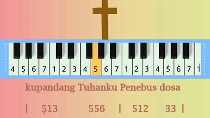 TIAP LANGKAHKU: PIANIKA ❲MELODICA❳ TUTORIAL | LAGU ROHANI