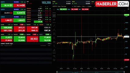 Güne yükselişle başlayan altının gram fiyatı 1.950 lira seviyelerinde işlem görüyor