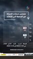منحنى درجات الحرارة من يوم غد الجمعة وحتى يوم الثلاثاء في العاصمة عمّان