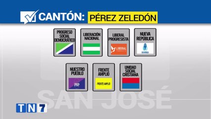 tn7-elecciones-municipales-2024-canton-central-perez-zeledon-180124