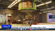 Hong Kong sees and uptick of IPO's  in 2024