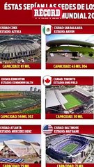 Se REVELAN las sedes para el SORTEO del MUNDIAL 2026