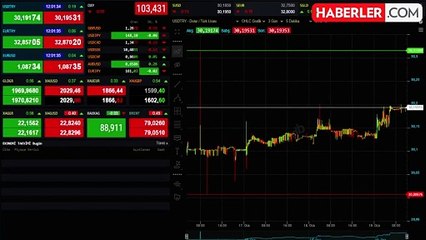 Güne yükselişle başlayan altının gramı 1. 970 lira seviyesinde işlem görüyor