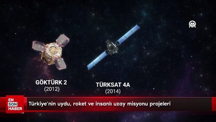 下载视频: Türkiye'nin uydu, roket ve insanlı uzay misyonu projeleri