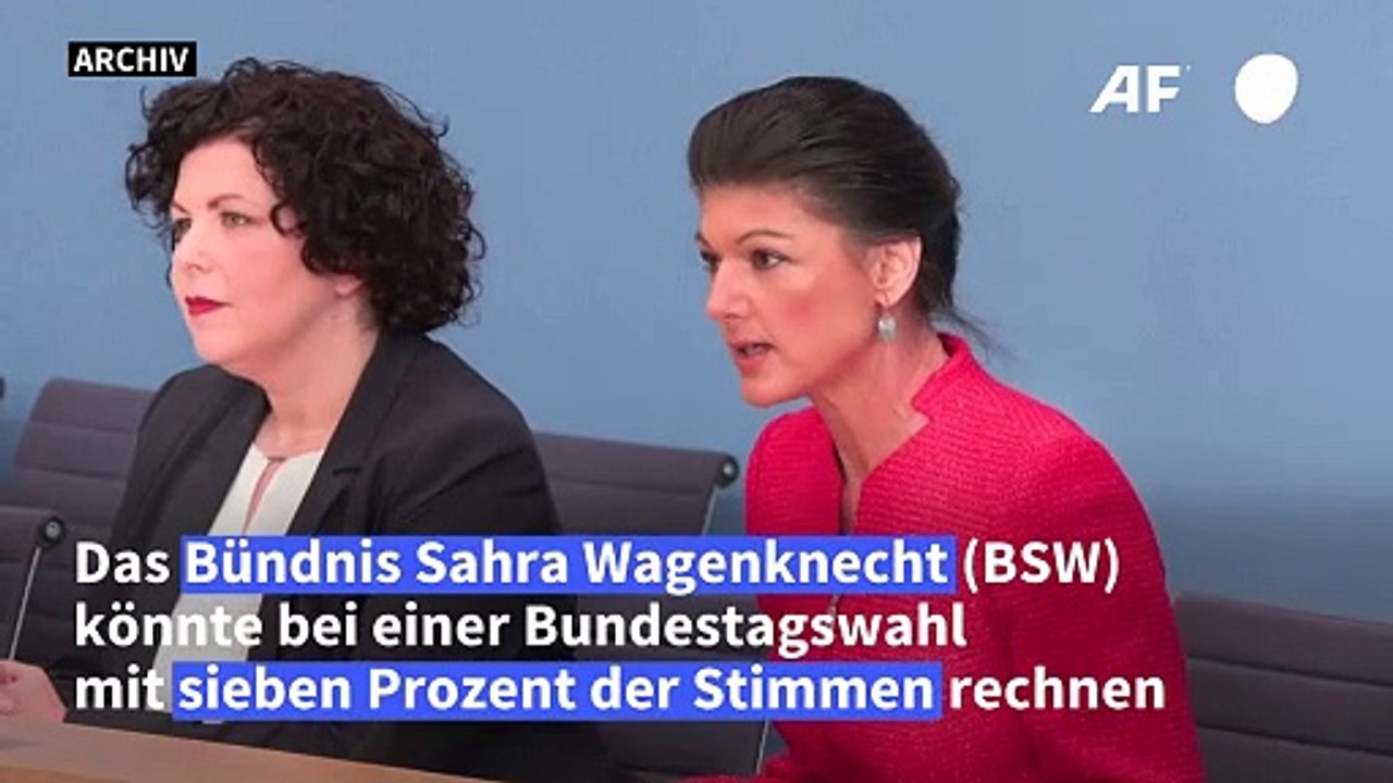 Bündnis Sahra Wagenknecht in Umfrage bei sieben Prozent