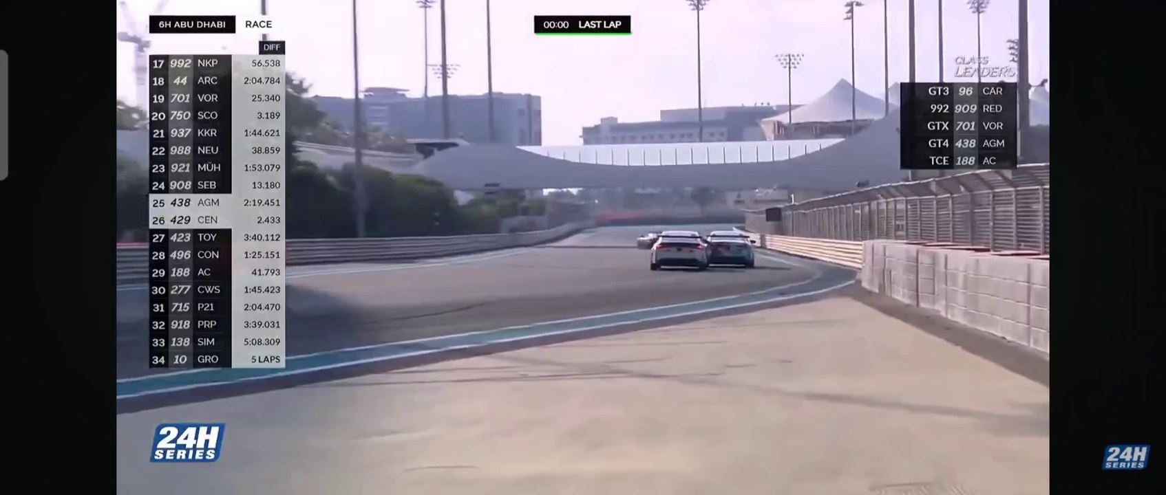 6H Abu Dhabi 2024 Race Duffieux vs Robertson Epic Finish Last Corner
