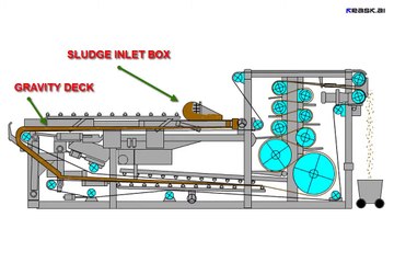 Belt Filter Press Animation - Driest Solids in The Industry - Sludge Dewatering_translated