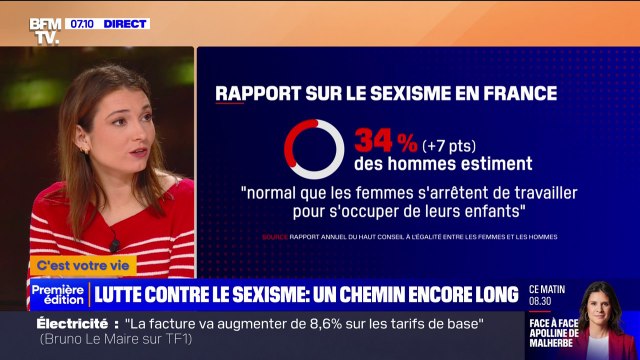 Sexisme en France: le rapport annuel du Haut Conseil à l'Égalité entre les femmes et les hommes ne rassure pas
