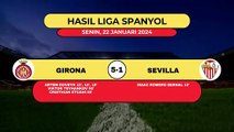 Hasil Liga Spanyol Tadi Malam ~ Betis VS Barcelona ~ Girona VS Sevilla ~ Laliga 2024