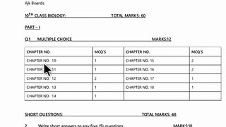 10th class biology pairing scheme 2024 | Class 10th biology Scheme 2024 | 10th biology scheme 2024