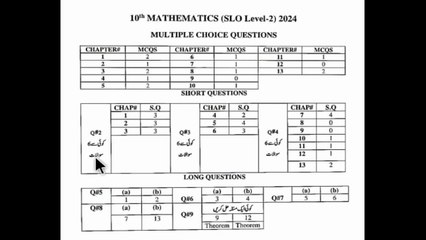 10th class math pairing scheme 2024 | Maths Scheme 2024 | Math Class 10 Pairing Scheme 2024