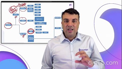 121. Memórias Hardware - Parte 01 - Informática