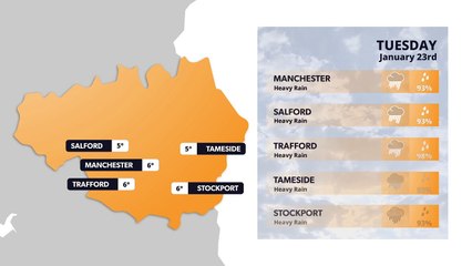 Manchester weather forecast 23 January