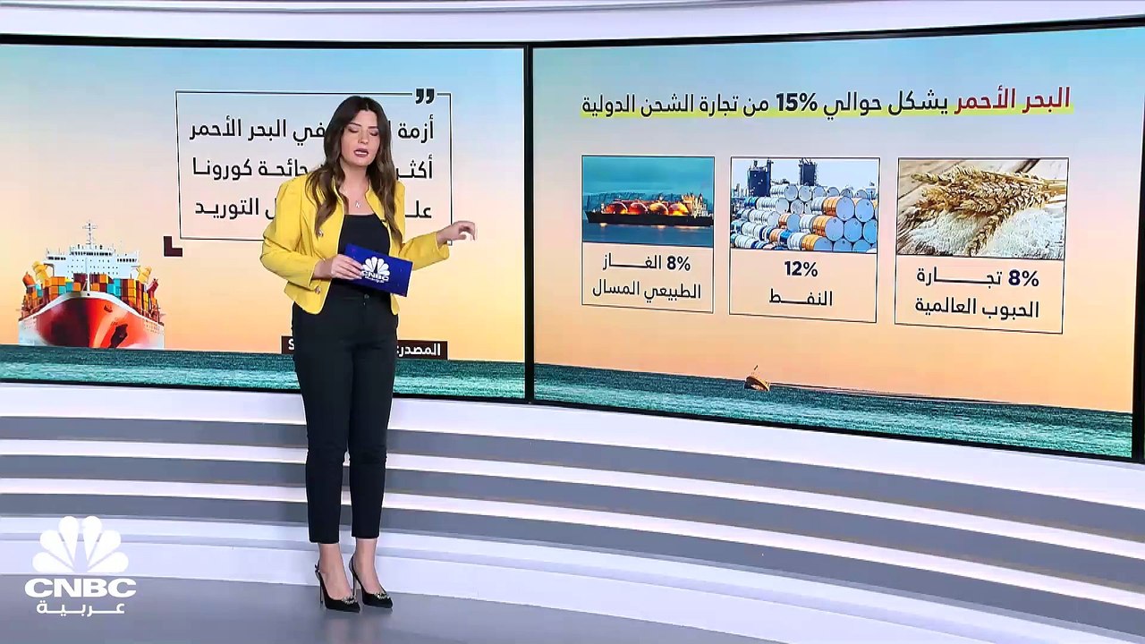 اضطرابات البحر الأحمر.. هل تكون أكثر ضرراً من ج...