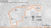 Así será el Circuito Ifema Madrid de Fórmula 1: 5,4 kilómetros de recorrido semiurbano con dos túneles y 300km/h