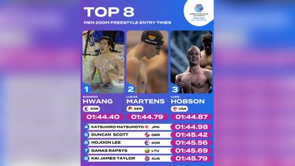 국제수영연맹 "황선우가 세계선수권 자유형 200ｍ 금메달 후보" / YTN