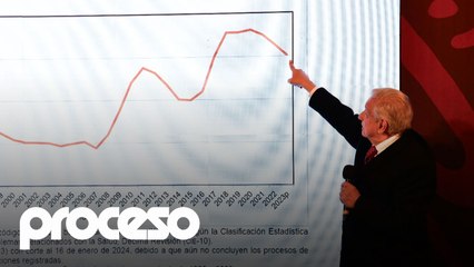 Los temas más importantes de la conferencia mañanera del martes 23 de enero