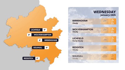 Birmingham weather forecast 24 January