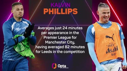 Opta Profile - Kalvin Phillips