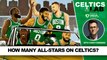 Predicting how many Boston Celtics will be East NBA All-Stars with Chris Forsberg | Celtics Lab