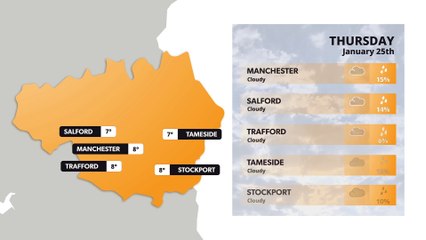 Manchester weather forecast 25 January