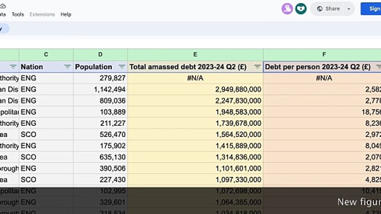 Council debt