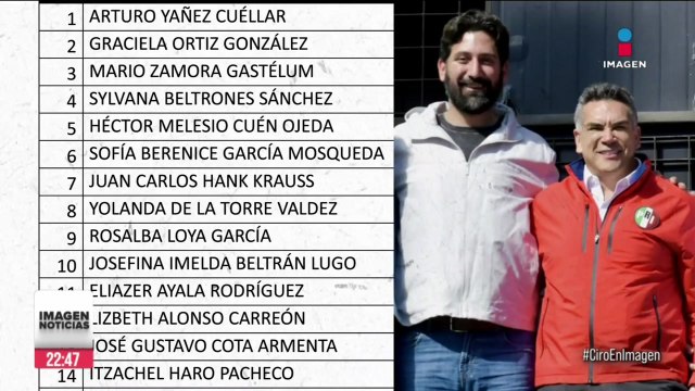 PRI y PAN anuncian lista para el Congreso 2024; destacan exgobernadores y excandidatos