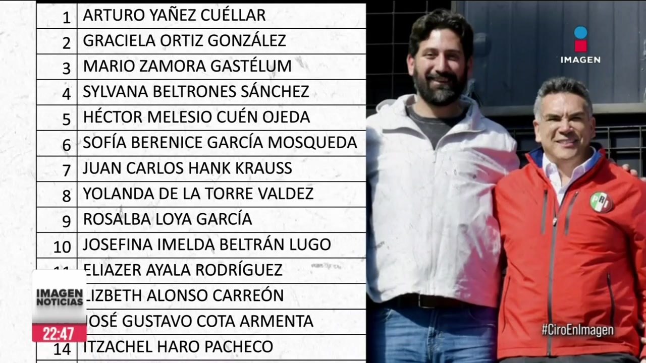 PRI y PAN anuncian lista para el Congreso 2024; destacan exgobernadores y excandidatos
