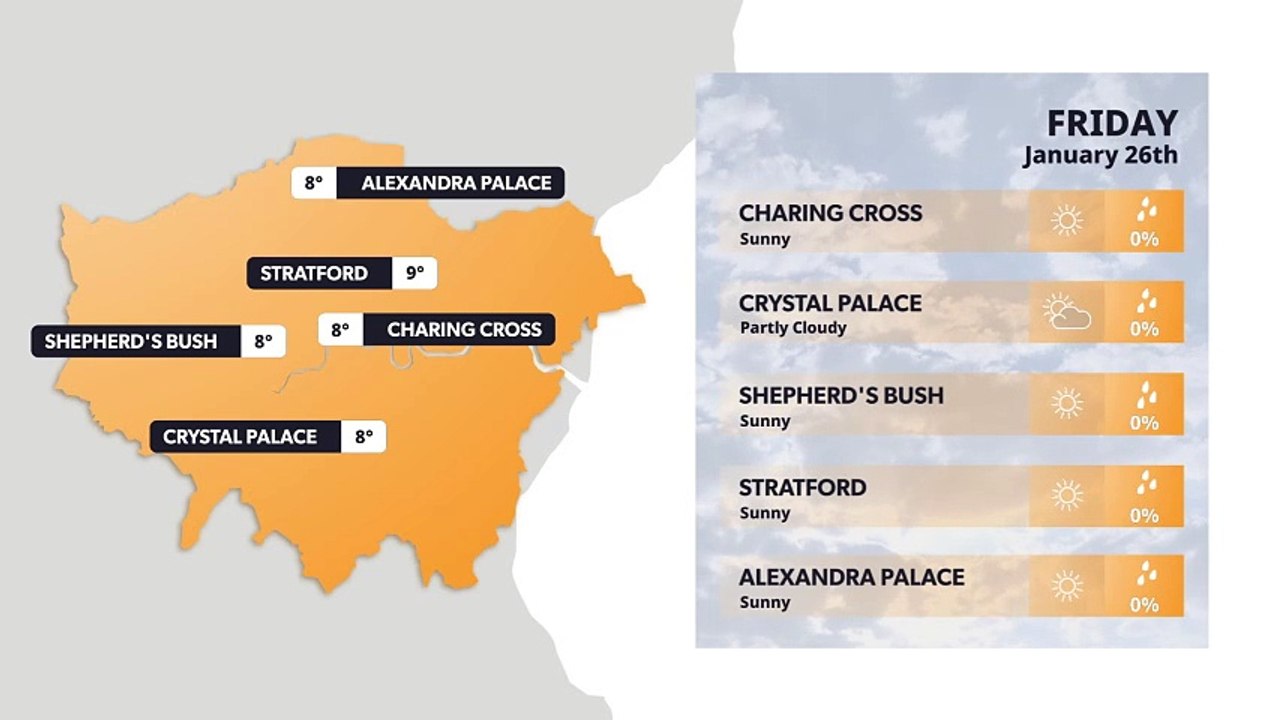 London weather forecast 26th January