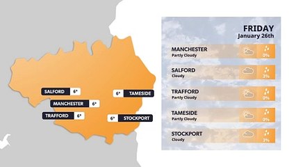 Manchester weather forecast 26th January