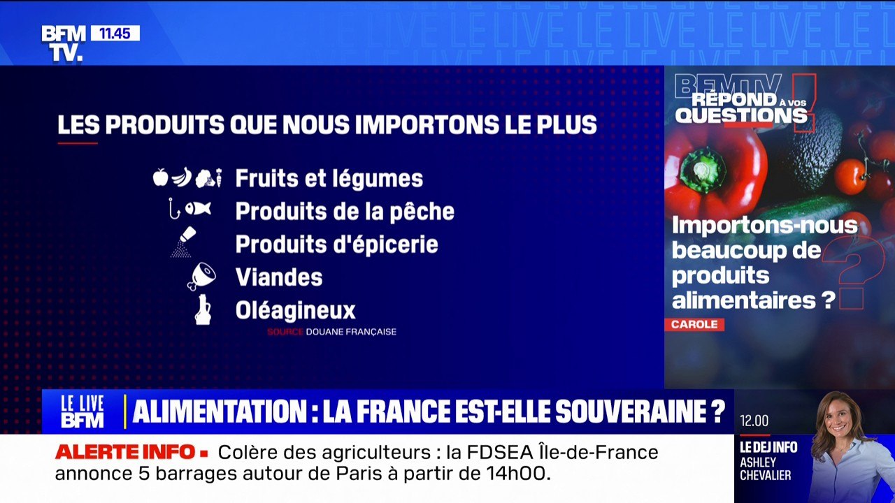 Importons-nous beaucoup de produits alimentaires? BFMTV répond à vos questions