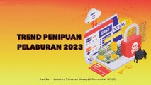 Data & Statistik: Trend penipuan pelaburan 2023