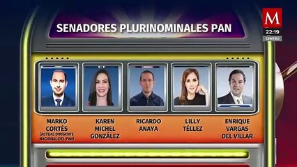 El Frente Amplio por México ya tienen la lista de repartición de plurinominales