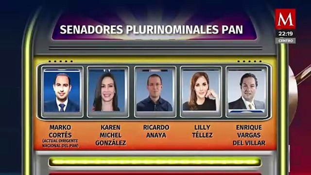 El Frente Amplio por México ya tienen la lista de repartición de plurinominales