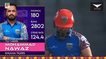 Khulna Tigers vs Rangpur Raiders Highlights Bangladesh Premier league 2024