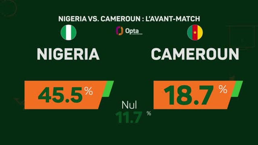 CAN 2023 - Nigeria vs. Cameroun : l'avant-match - Vidéo Dailymotion